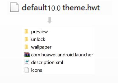 HwtDesigner,主题开发.