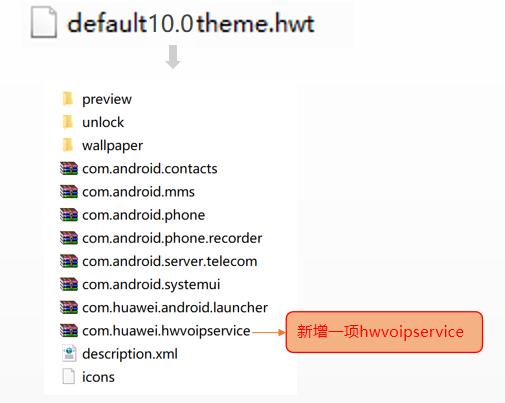 HwtDesigner,主题开发.