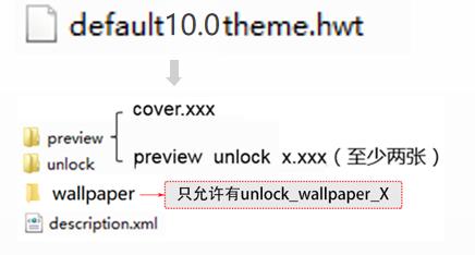 HwtDesigner,主题开发.